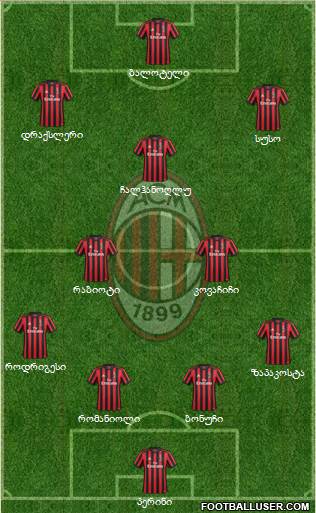A.C. Milan Formation 2018