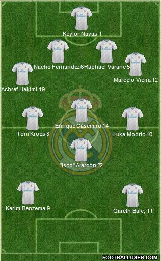 Real Madrid C.F. Formation 2018