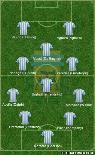 Argentina Formation 2018