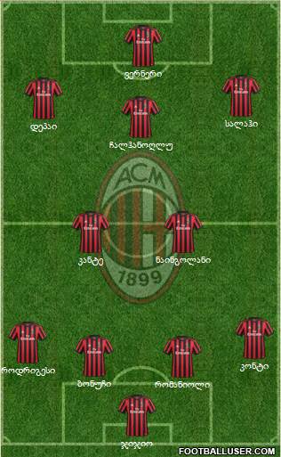 A.C. Milan Formation 2018