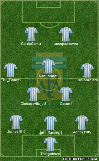 Argentina Formation 2018