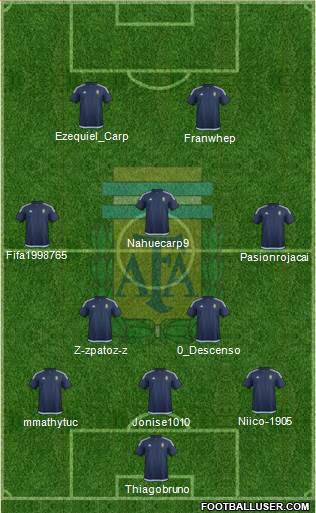 Argentina Formation 2018