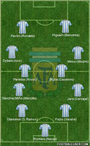 Argentina Formation 2018