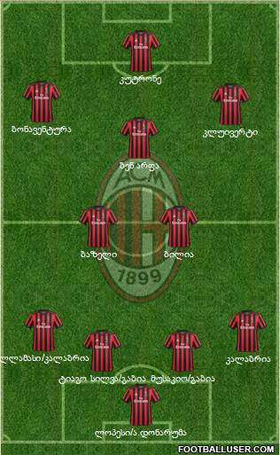 A.C. Milan Formation 2018