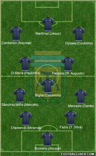 Argentina Formation 2018