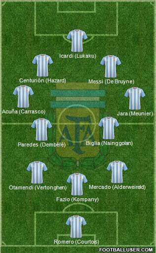 Argentina Formation 2018