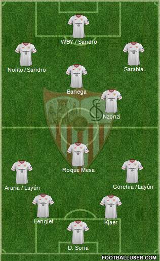 Sevilla F.C., S.A.D. Formation 2018