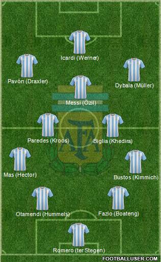 Argentina Formation 2018