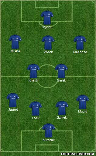 Chelsea Formation 2018