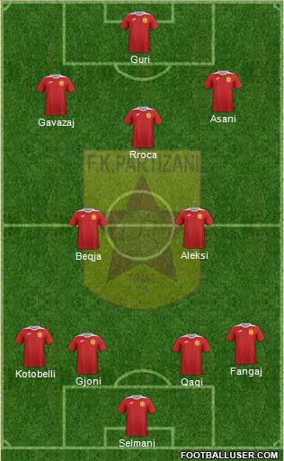 KF Partizani Tiranë 4-1-2-3 football formation