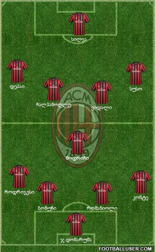 A.C. Milan Formation 2018