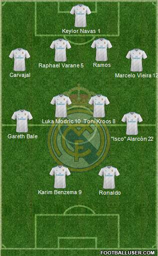 Real Madrid C.F. Formation 2018