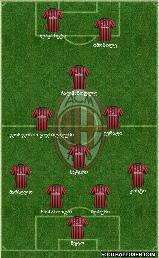 A.C. Milan Formation 2018