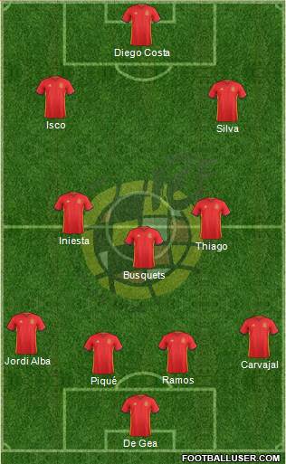 Spain Formation 2018