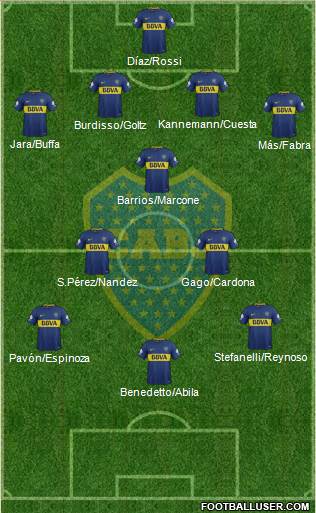 Boca Juniors Formation 2018