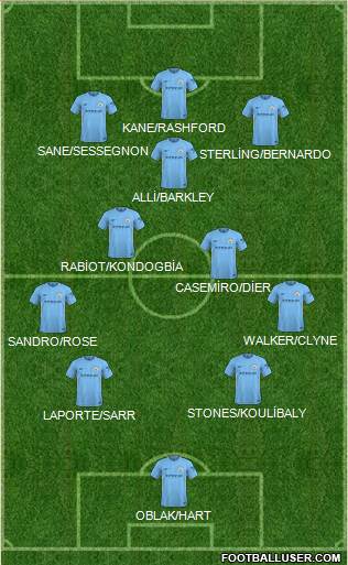 Manchester City Formation 2018