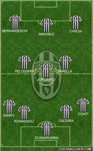 Juventus Formation 2018