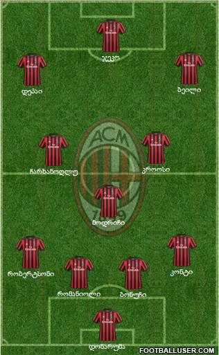A.C. Milan Formation 2018