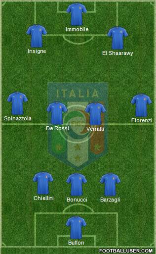Italy Formation 2018