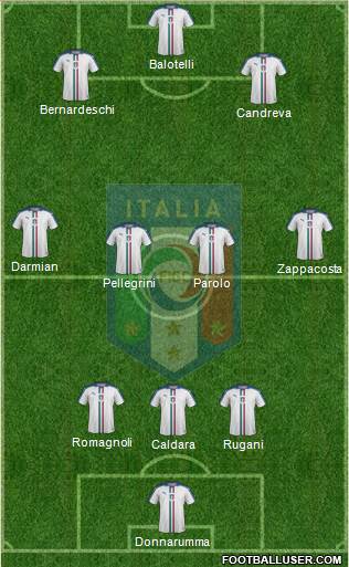 Italy Formation 2018