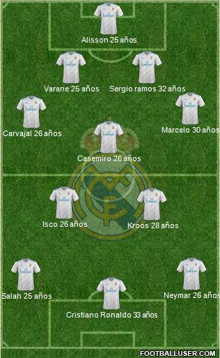 Real Madrid C.F. Formation 2018