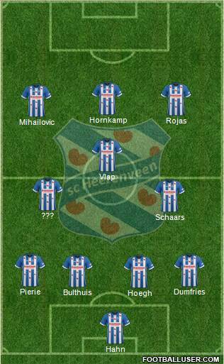 sc Heerenveen Formation 2018