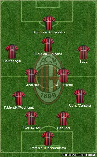 A.C. Milan Formation 2018