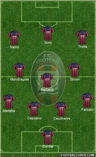 Crotone Formation 2018