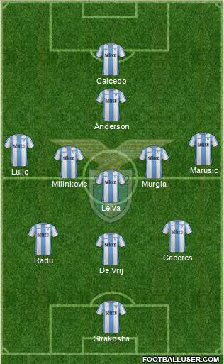 S.S. Lazio Formation 2018