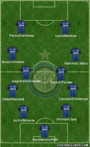 F.C. Internazionale Formation 2018
