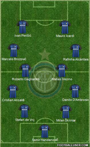 F.C. Internazionale Formation 2018