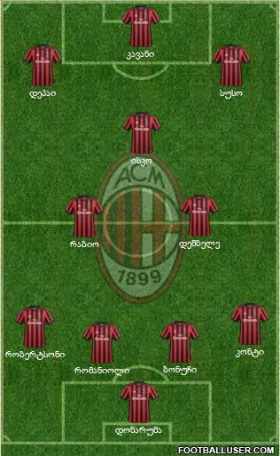 A.C. Milan Formation 2018