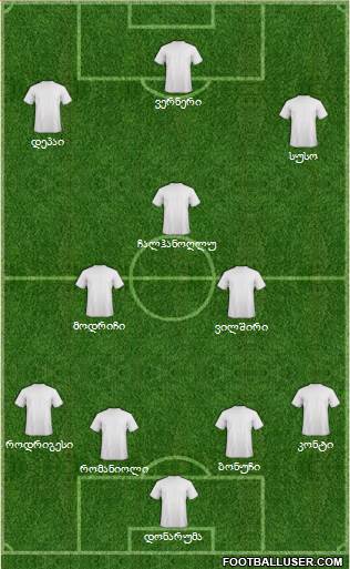 Dream Team Formation 2018