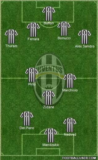 Juventus Formation 2018