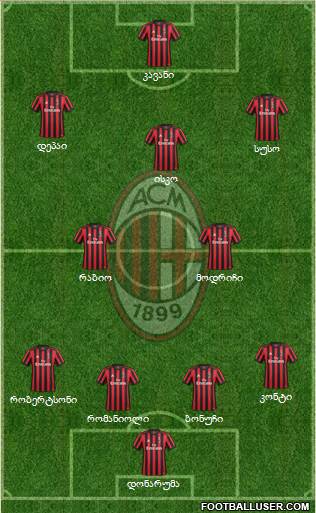 A.C. Milan Formation 2018