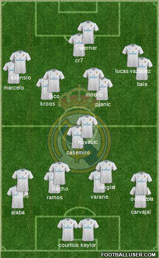 Real Madrid C.F. Formation 2018