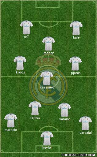 Real Madrid C.F. Formation 2018