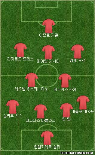 Dream Team Formation 2018