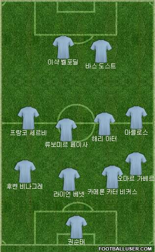 Dream Team Formation 2018