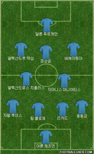 Dream Team Formation 2018
