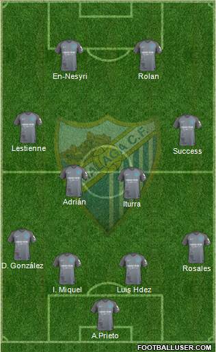 Málaga C.F. B Formation 2018
