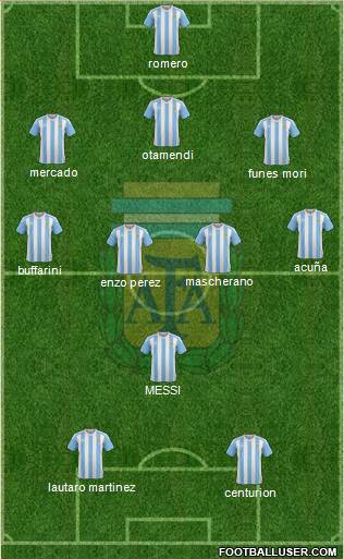 Argentina Formation 2018