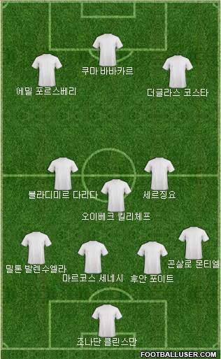 Dream Team Formation 2018