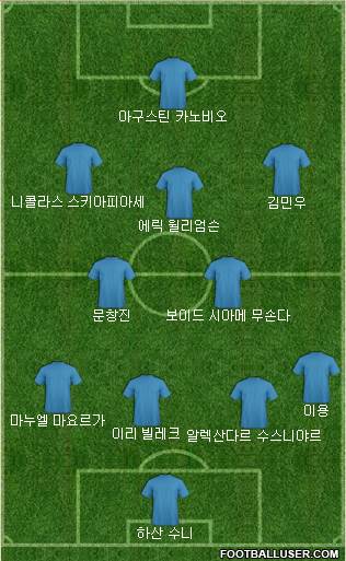 Dream Team Formation 2018