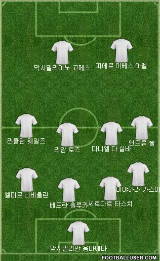 Dream Team Formation 2018