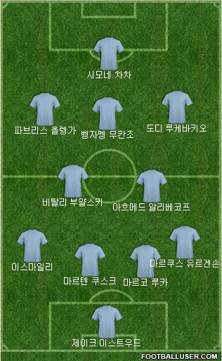 Dream Team Formation 2018
