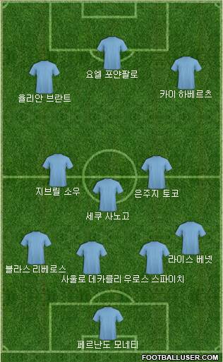 Dream Team Formation 2018