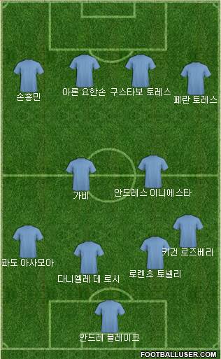 Dream Team Formation 2018