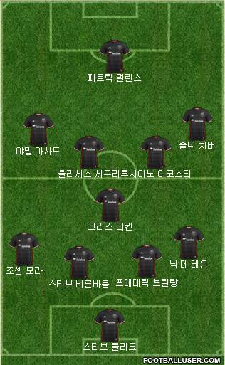 D.C. United Formation 2018
