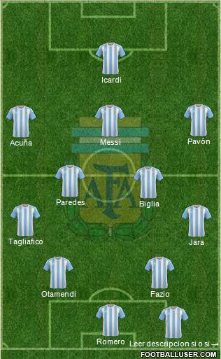 Argentina Formation 2018